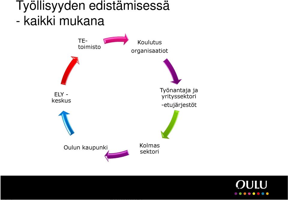 yrityssektori -etujärjestöt Oulun kaupunki Kolmas