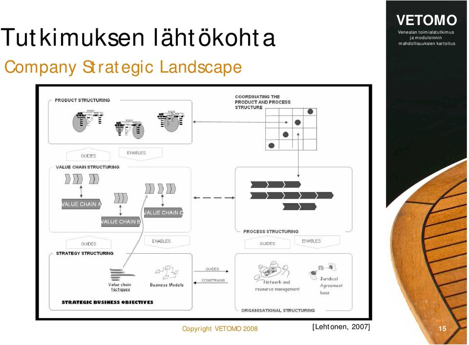 Strategic Landscape