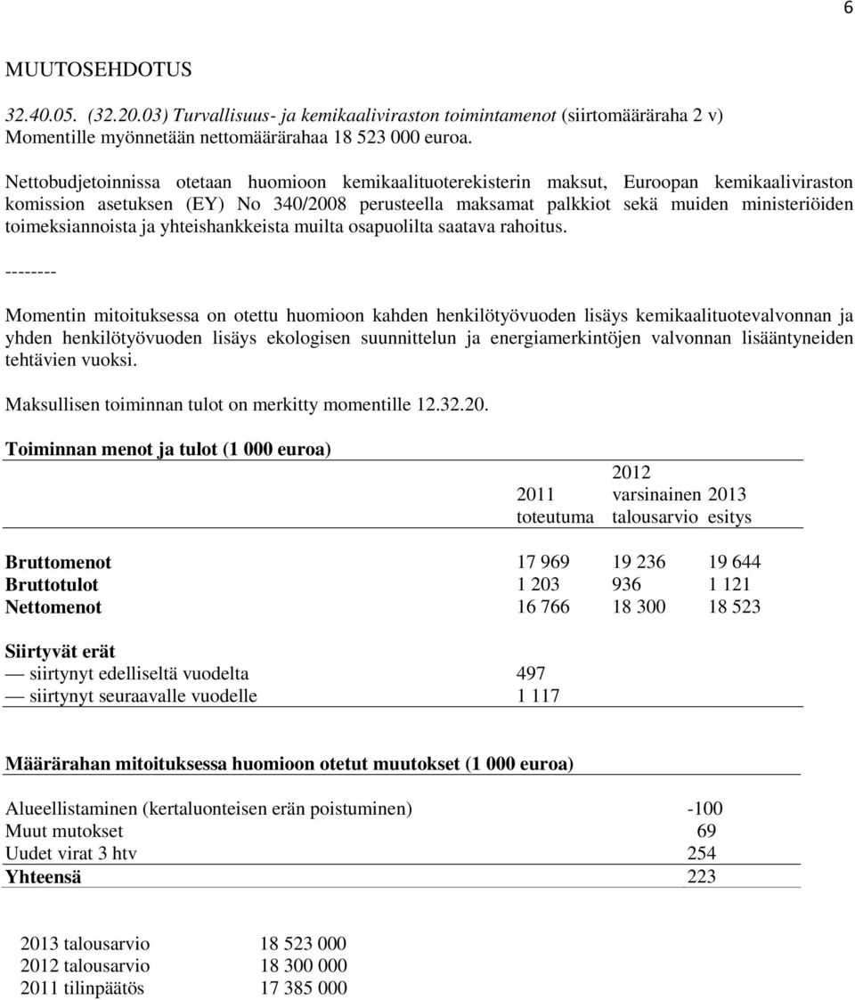 toimeksiannoista ja yhteishankkeista muilta osapuolilta saatava rahoitus.