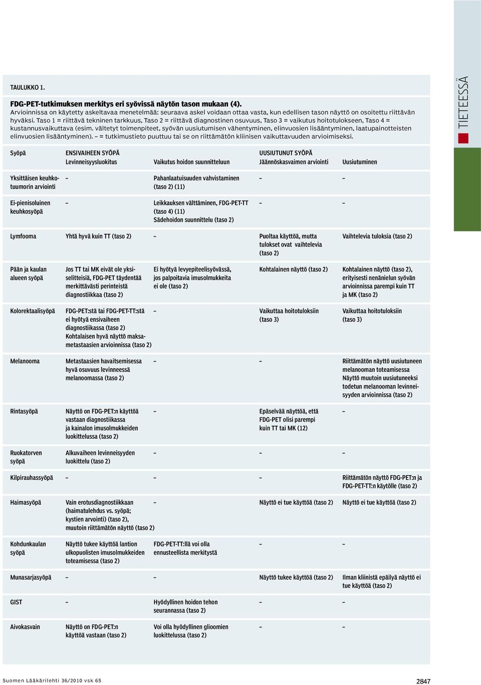 Taso 1 = riittävä tekninen tarkkuus, Taso 2 = riittävä diagnostinen osuvuus, Taso 3 = vaikutus hoitotulokseen, Taso 4 = kustannusvaikuttava (esim.