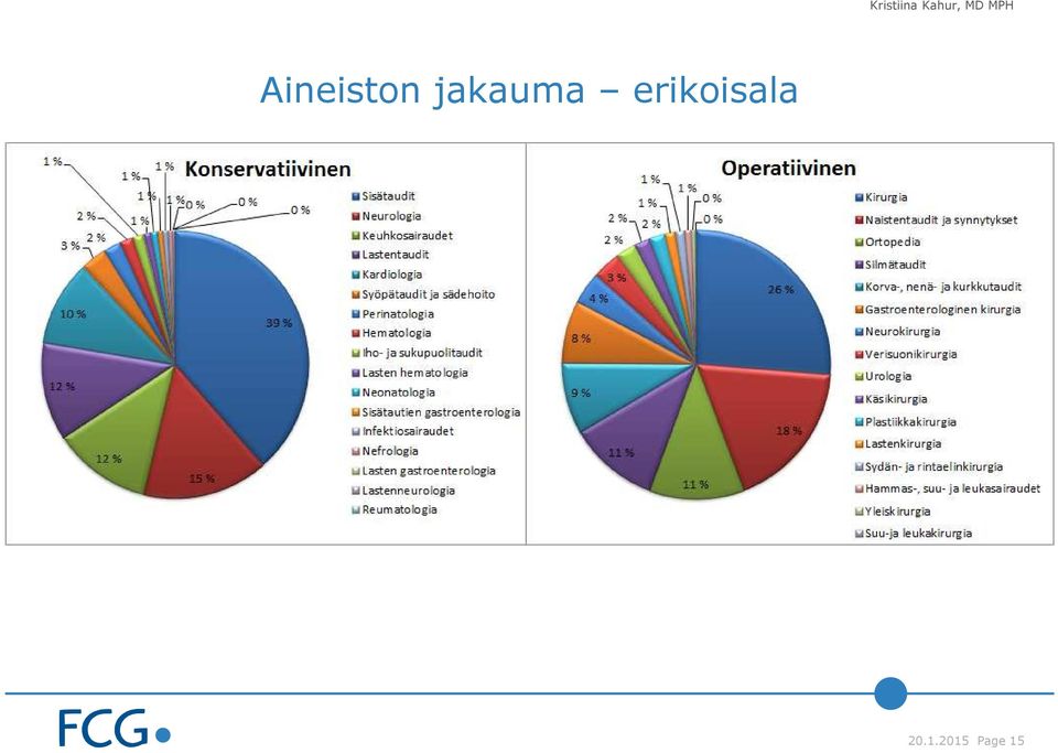 erikoisala