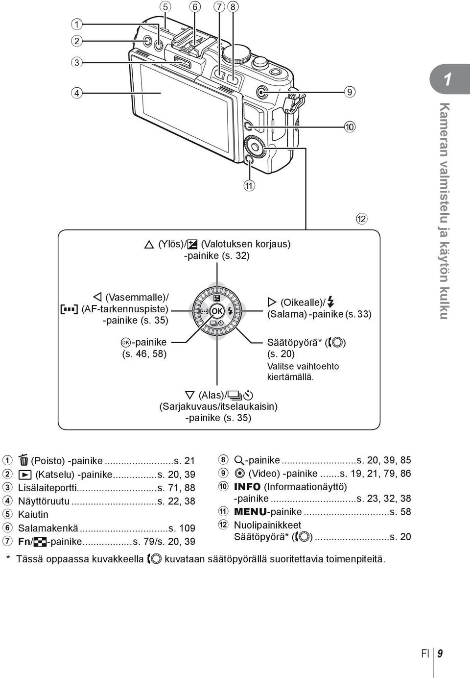 5) D (Poisto) -painike...s. q (Katselu) -painike...s. 0, 9 Lisälaiteportti...s. 7, 88 4 Näyttöruutu...s., 8 5 Kaiutin 6 Salamakenkä...s. 09 7 Fn/G-painike...s. 79/s. 0, 9 8 U-painike...s. 0, 9, 85 9 R (Video) -painike.