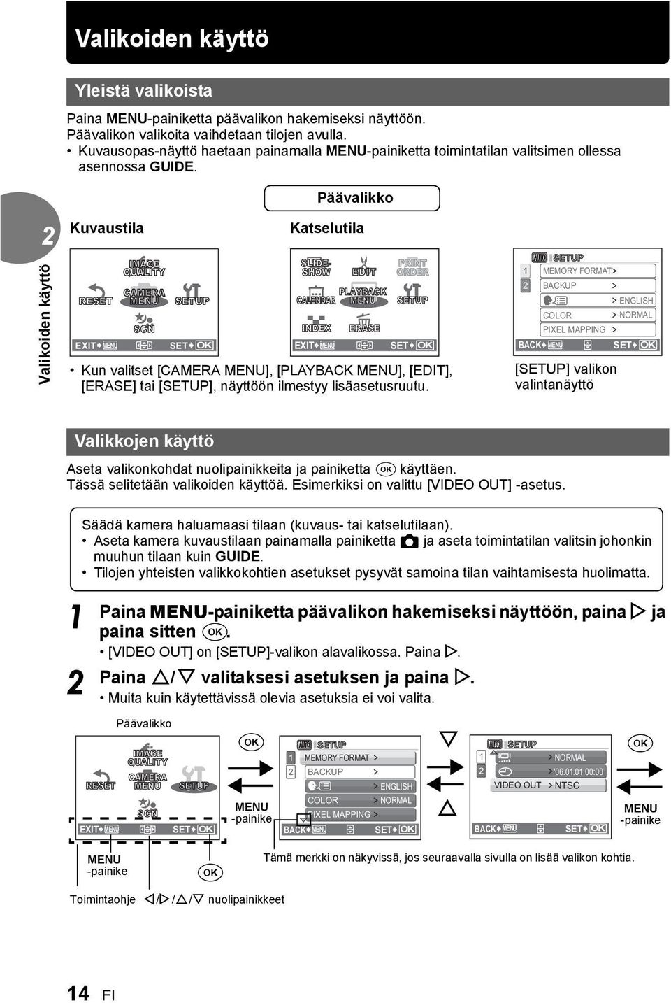 Päävalikko Kuvaustila Katselutila RESET EXIT MENU IMAGE QUALITY CAMERA MENU SCN SETUP SET OK SLIDE- SHOW INDEX EXIT MENU EDIT PLAYBACK CALENDAR MENU PRINT ORDER SETUP ERASE SET OK Kun valitset