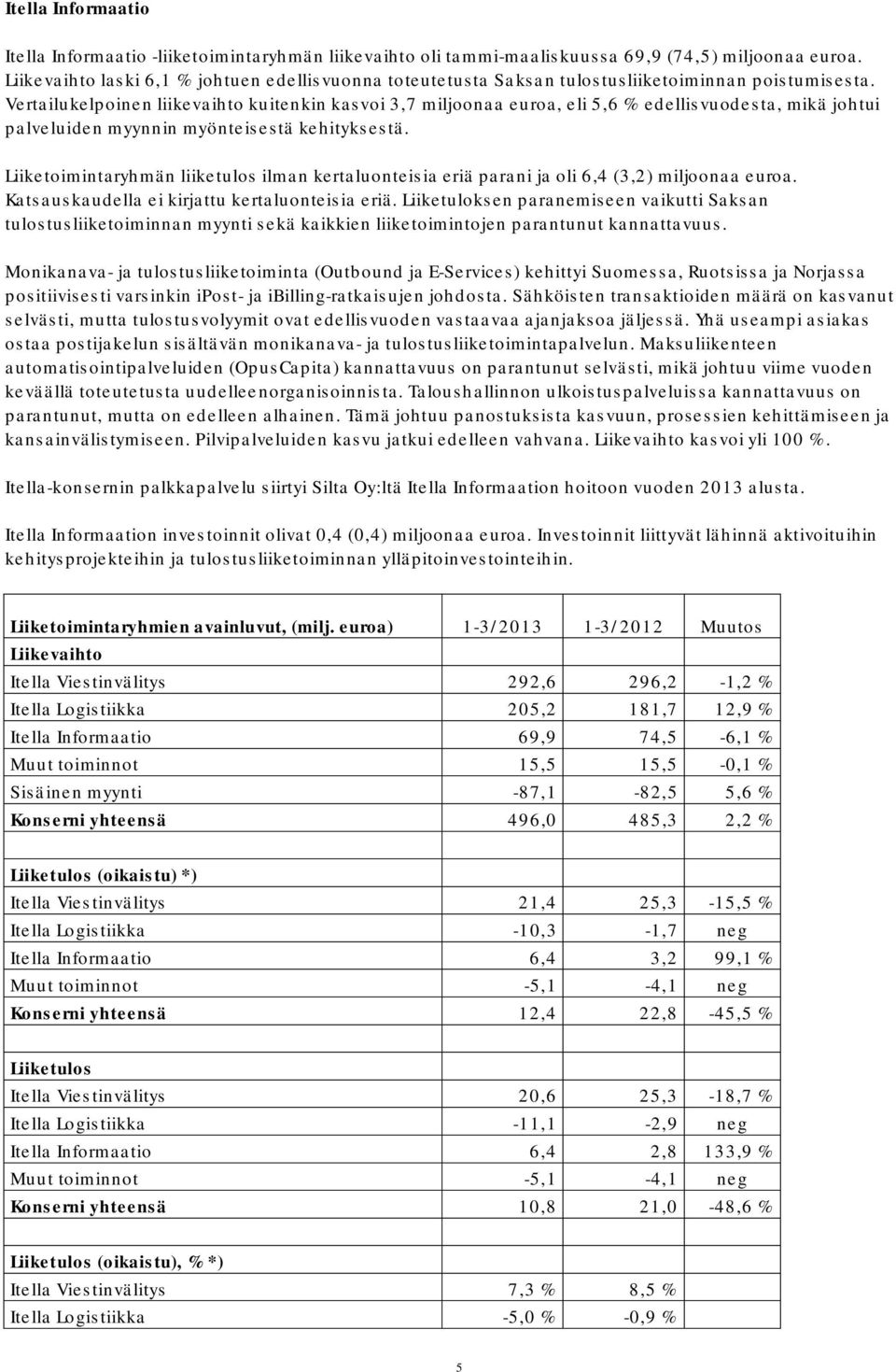 Vertailukelpoinen liikevaihto kuitenkin kasvoi 3,7 miljoonaa euroa, eli 5,6 % edellisvuodesta, mikä johtui palveluiden myynnin myönteisestä kehityksestä.