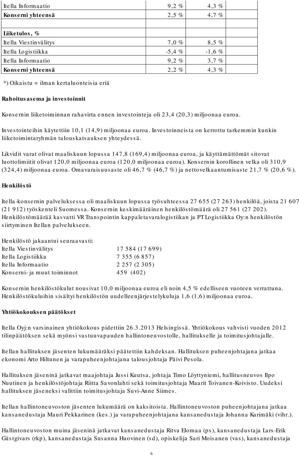 Investointeihin käytettiin 10,1 (14,9) miljoonaa euroa. Investoinneista on kerrottu tarkemmin kunkin liiketoimintaryhmän talouskatsauksen yhteydessä.