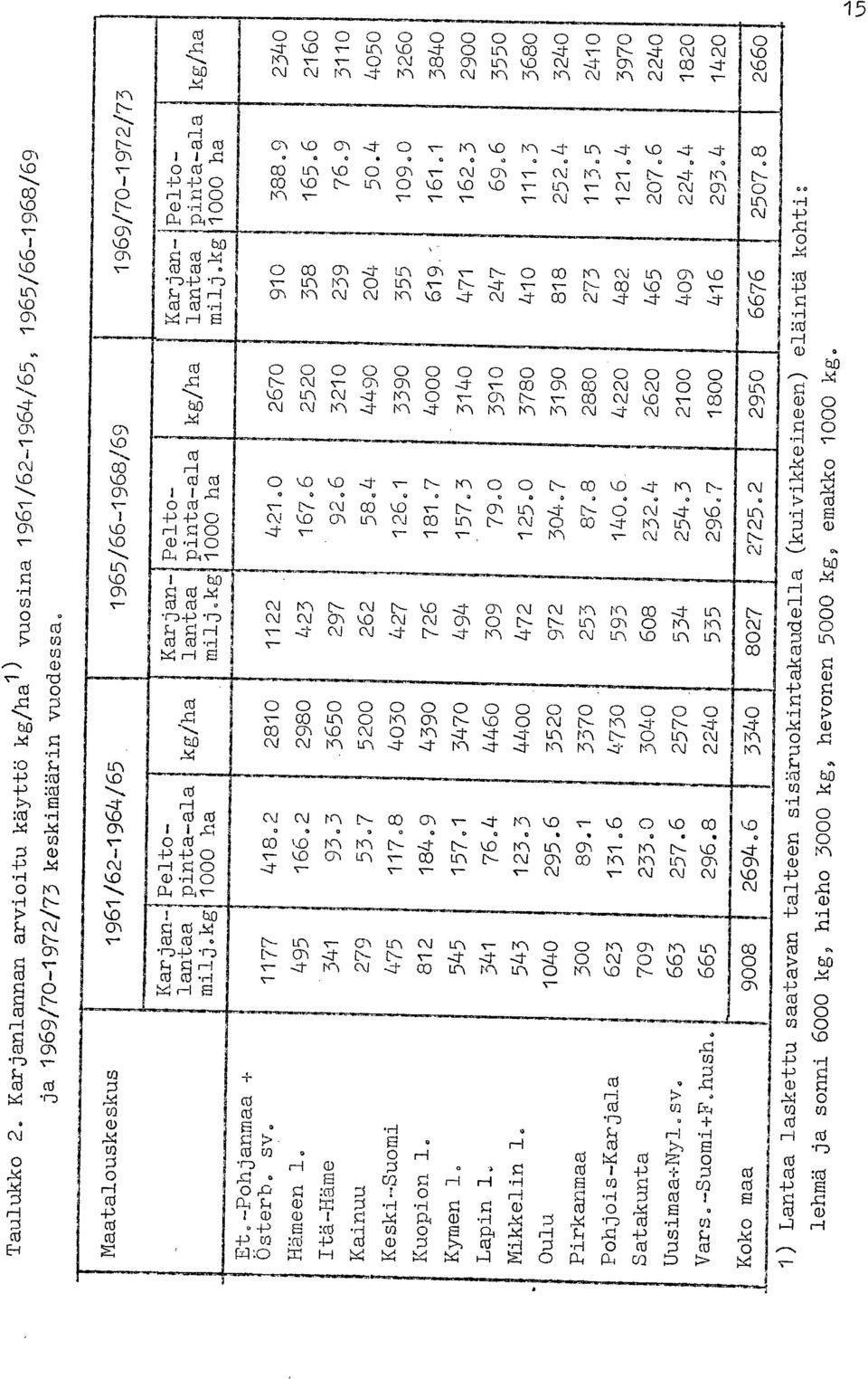 1965 / 66-1968/69 19 61/ 62-19 64/ 65 cd ir24 cd cif -P -P r-i,c: P-4 Pi v-- N s--- 1 1 r- CO 1 3 N C\1-1- K1 N- r- N MO s- 3 N n n r'r) (\1 c\l MO M.3-1- s- N- CO LO -1- n N- N 2 N CO LO N- L-1 - -.