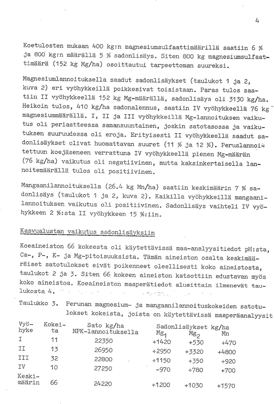 Heikoin tulos, 41 kg/ha sadonalennus, saatiin IV vyöhykkeellä 76 kg - magnesiummäärällä.