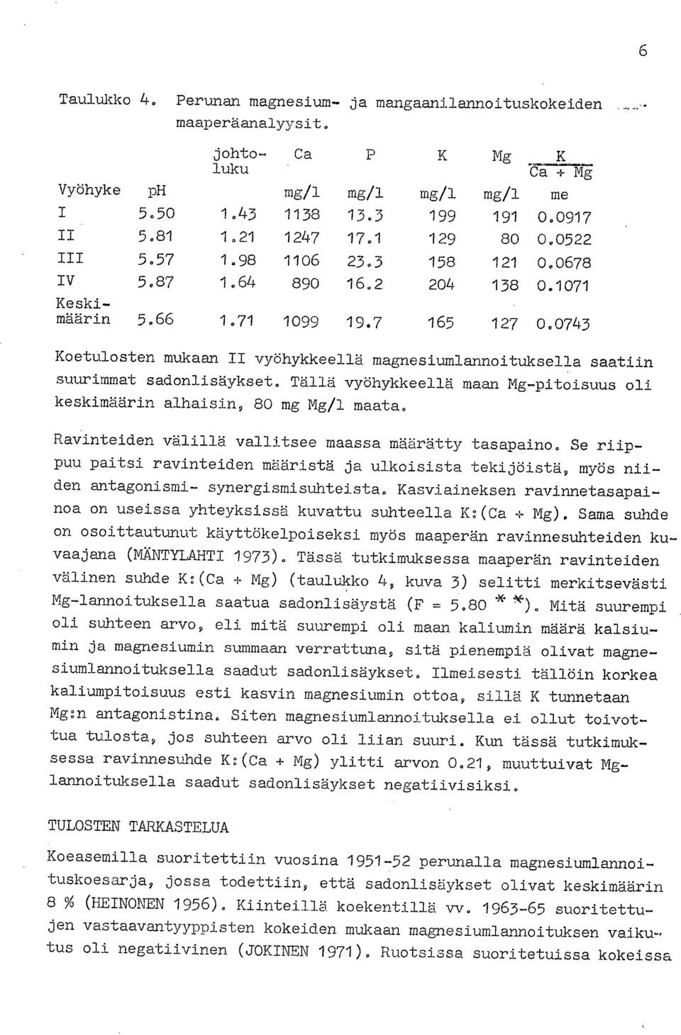 743 Koetulosten mukaan II vyöhykkeellä magnesiumlannoituksella saatiin suurimmat sadonlisäykset. Tällä vyöhykkeellä maan Mg-pitoisuus oli keskimäärin alhaisin, 8 mg Mg/1 maata.