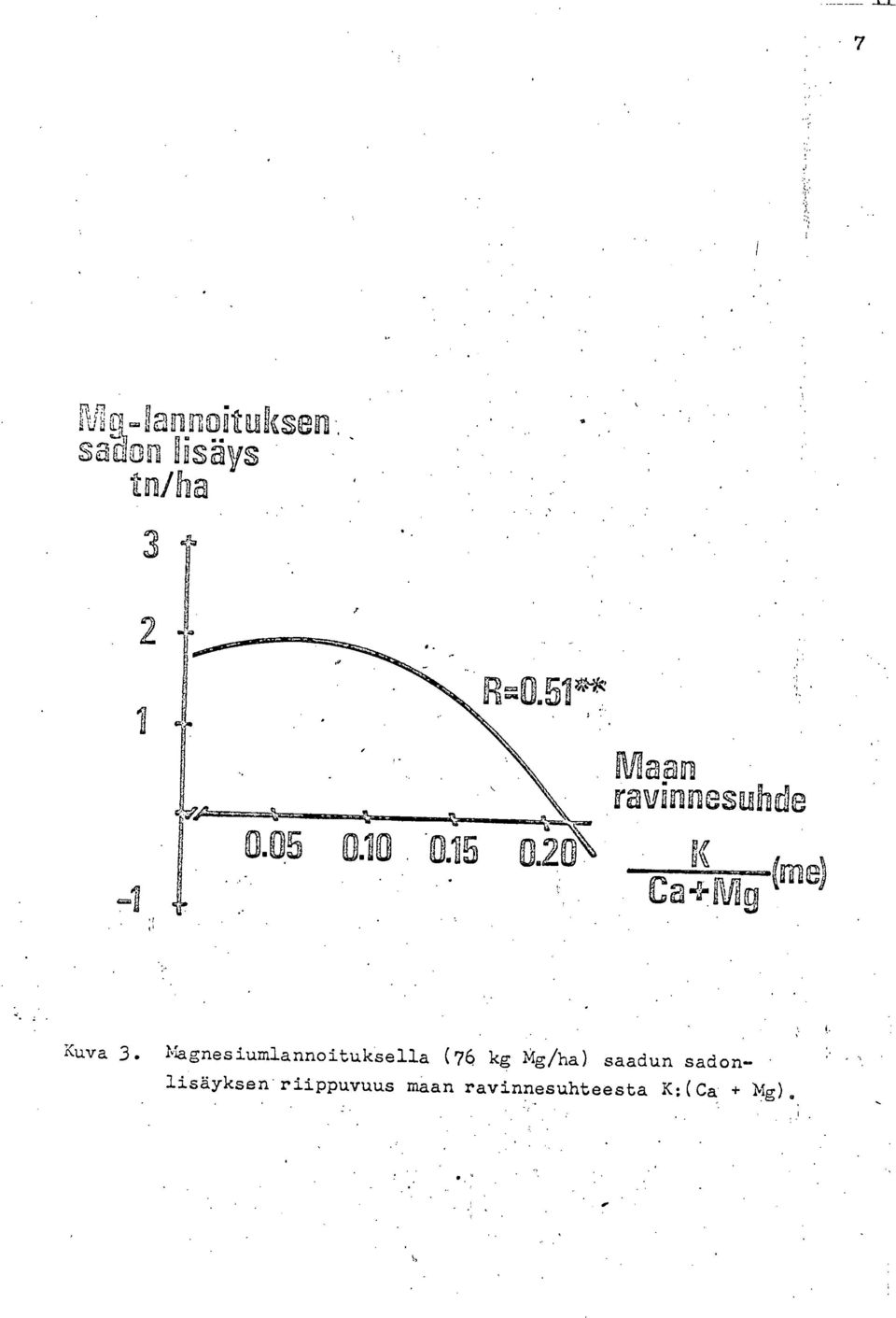 Nagnesiumlannoituksella (76 kg Mg/ha)