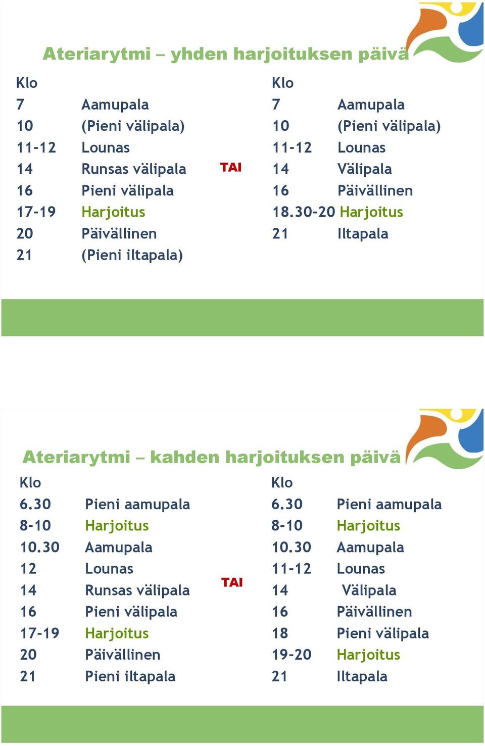 30-20 Harjoitus 21 Iltapala Ateriarytmi kahden harjoituksen päivä Klo 6.30 Pieni aamupala 8-10 Harjoitus 10.