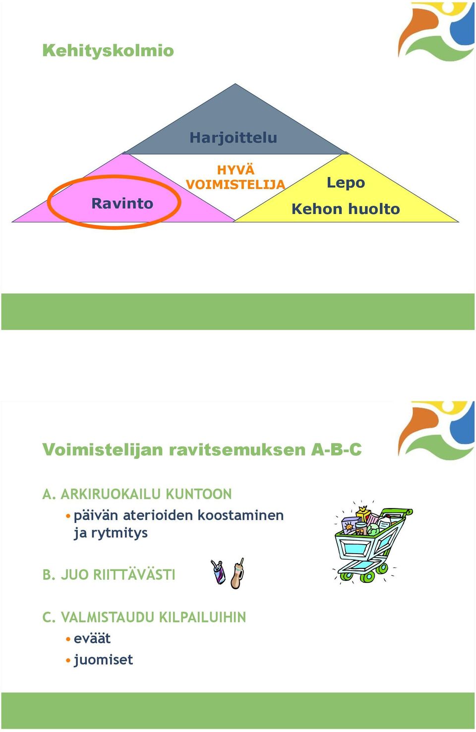 ARKIRUOKAILU KUNTOON päivän aterioiden koostaminen ja