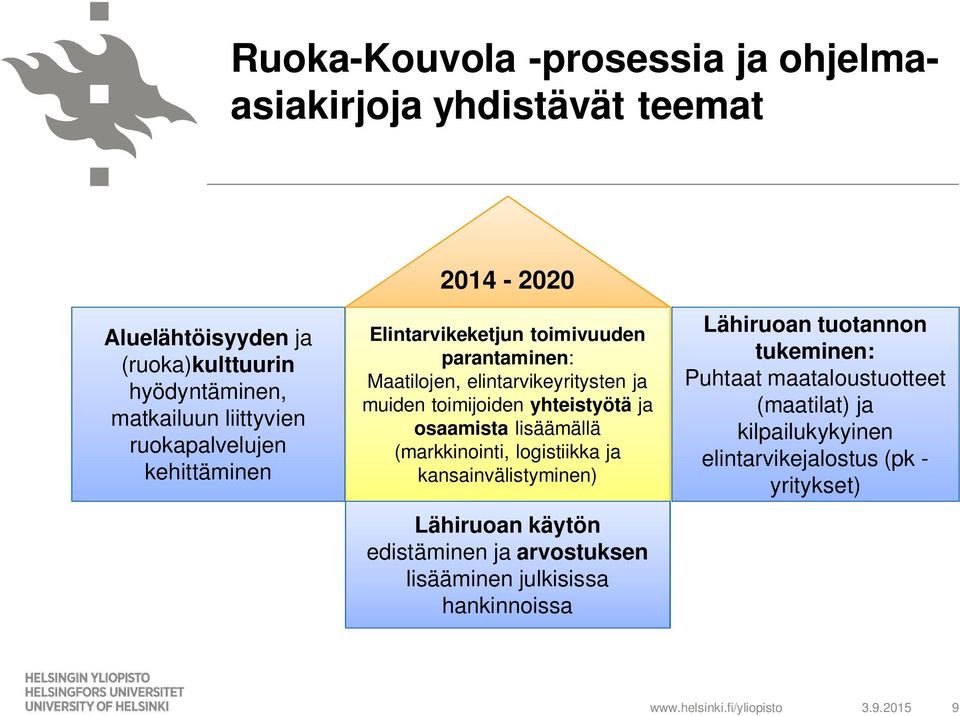 osaamista lisäämällä (markkinointi, logistiikka ja kansainvälistyminen) Lähiruoan käytön edistäminen ja arvostuksen lisääminen julkisissa hankinnoissa