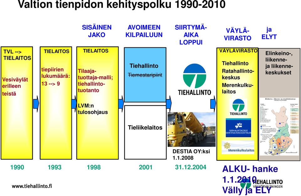 AIKA LOPPUI Tiehallinto Ratahallinto- keskus Merenkulkulaitos VÄYLÄ- VIRASTO VÄYLÄVIRASTO ja ELYT Elinkeino-, liikenneja