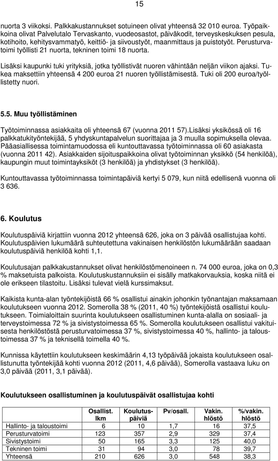 Perusturvatoimi työllisti 21 nuorta, tekninen toimi 18 nuorta. Lisäksi kaupunki tuki yrityksiä, jotka työllistivät nuoren vähintään neljän viikon ajaksi.