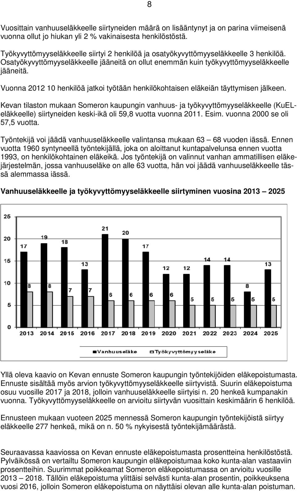 Vuonna 2012 10 henkilöä jatkoi työtään henkilökohtaisen eläkeiän täyttymisen jälkeen.