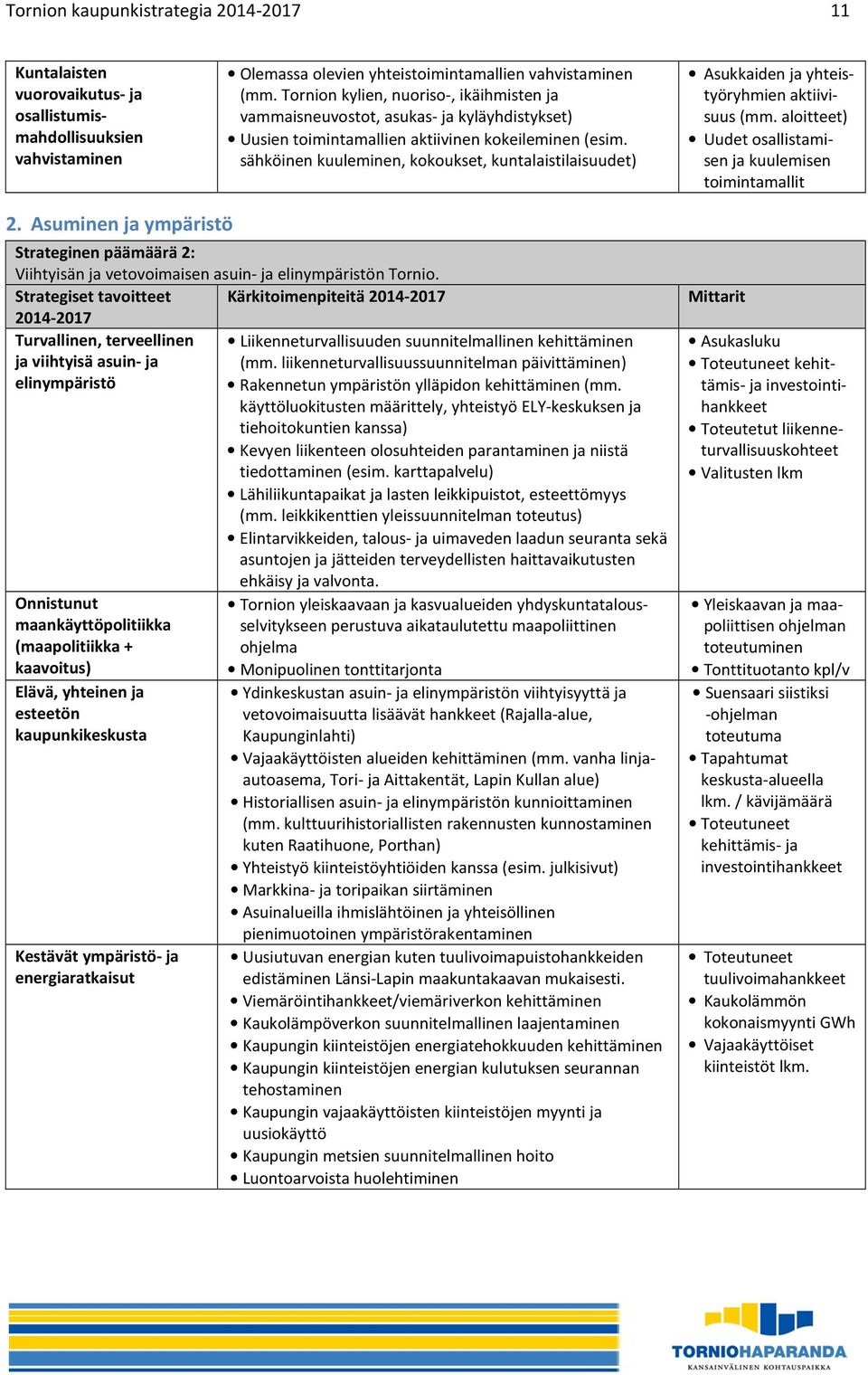 sähköinen kuuleminen, kokoukset, kuntalaistilaisuudet) Asukkaiden ja yhteistyöryhmien aktiivisuus (mm. aloitteet) Uudet osallistamisen ja kuulemisen toimintamallit 2.