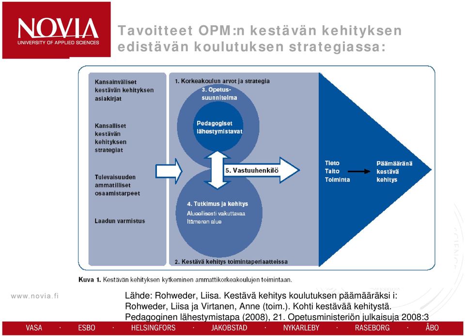 Kestävä kehitys koulutuksen päämääräksi i: Rohweder, Liisa ja Virtanen,