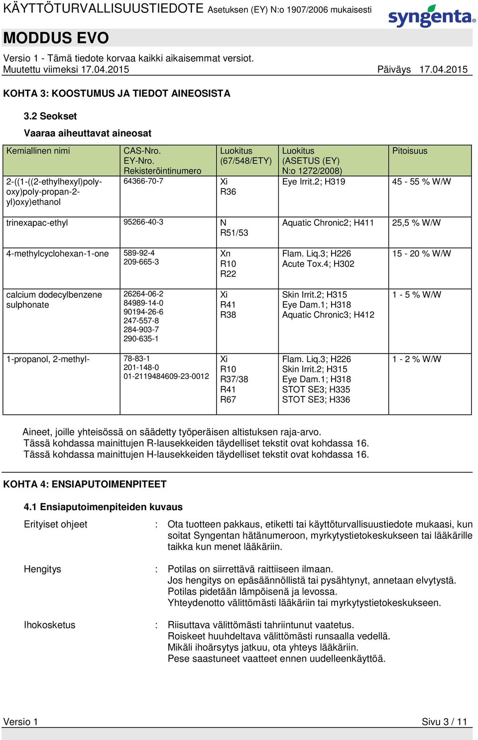 2; H319 Aquatic Chronic2; H411 Pitoisuus 45-55 % W/W 25,5 % W/W 4-methylcyclohexan-1-one 589-92-4 209-665-3 Xn R10 R22 Flam. Liq.3; H226 Acute Tox.
