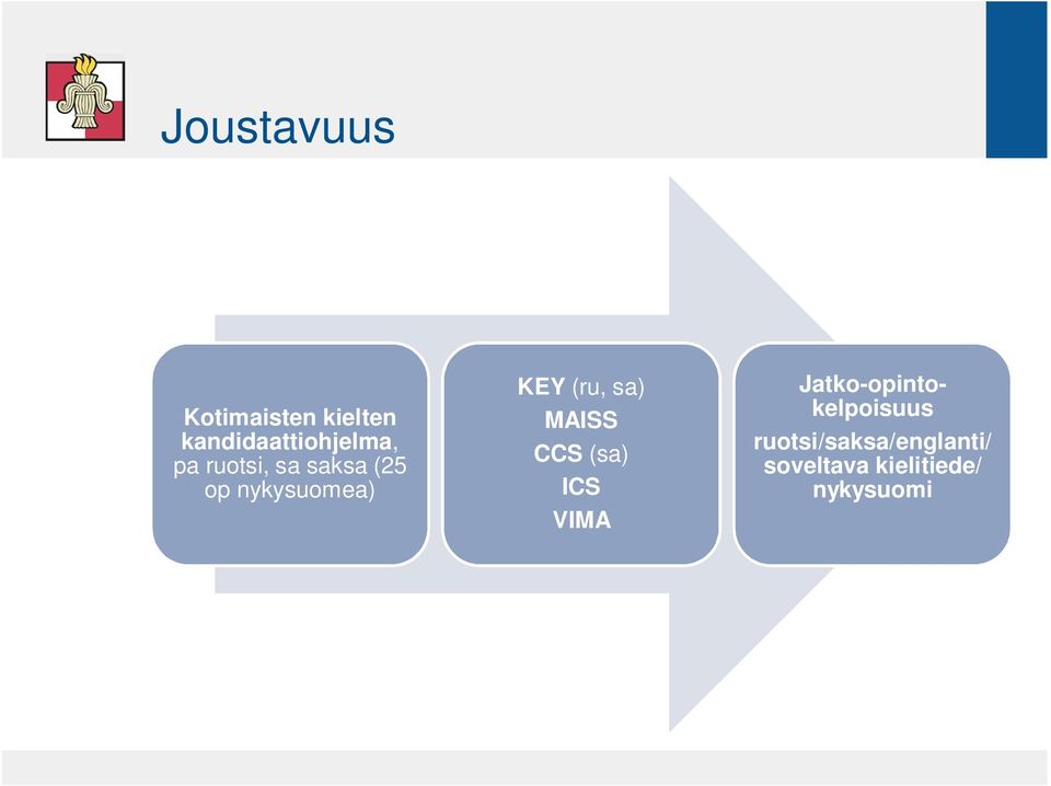 sa) MAISS CCS (sa) ICS VIMA Jatko-opintokelpoisuus