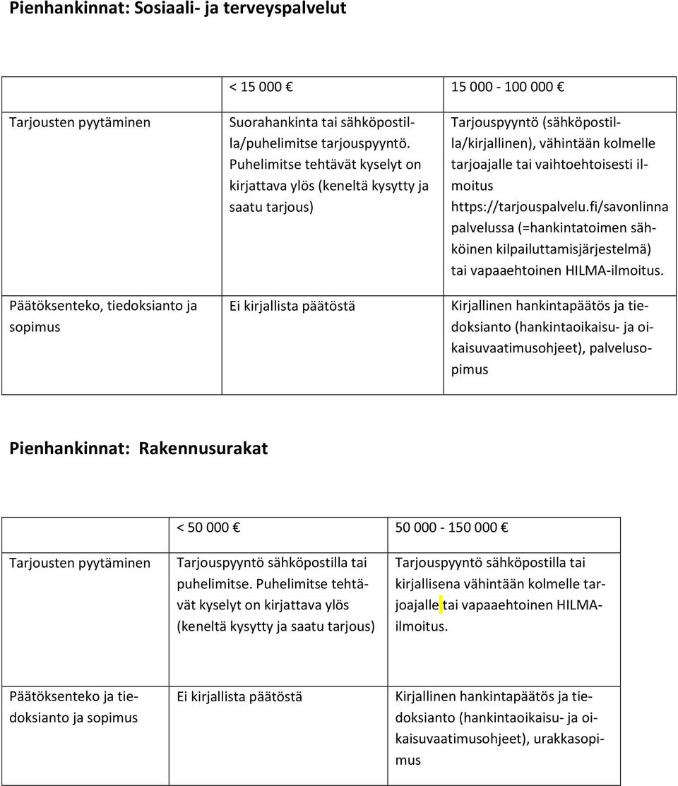 vaihtoehtoisesti ilmoitus https://tarjouspalvelu.fi/savonlinna palvelussa (=hankintatoimen sähköinen kilpailuttamisjärjestelmä) tai vapaaehtoinen HILMA-ilmoitus.