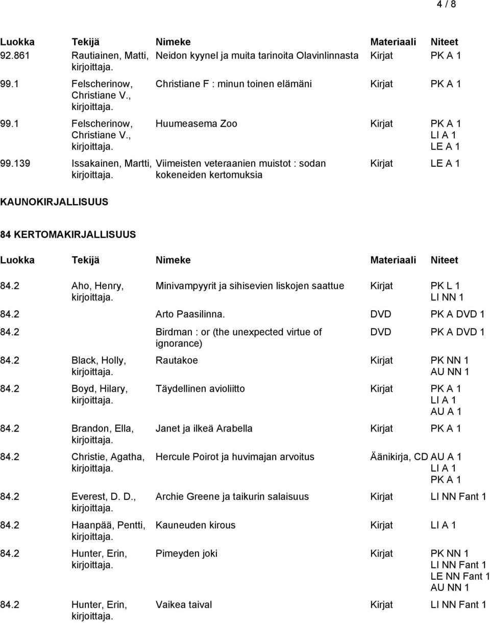 139 Issakainen, Martti, KAUNOKIRJALLISUUS Christiane F : minun toinen elämäni Huumeasema Zoo LI A 1 LE A 1 Viimeisten veteraanien muistot : sodan kokeneiden kertomuksia Kirjat LE A 1 84