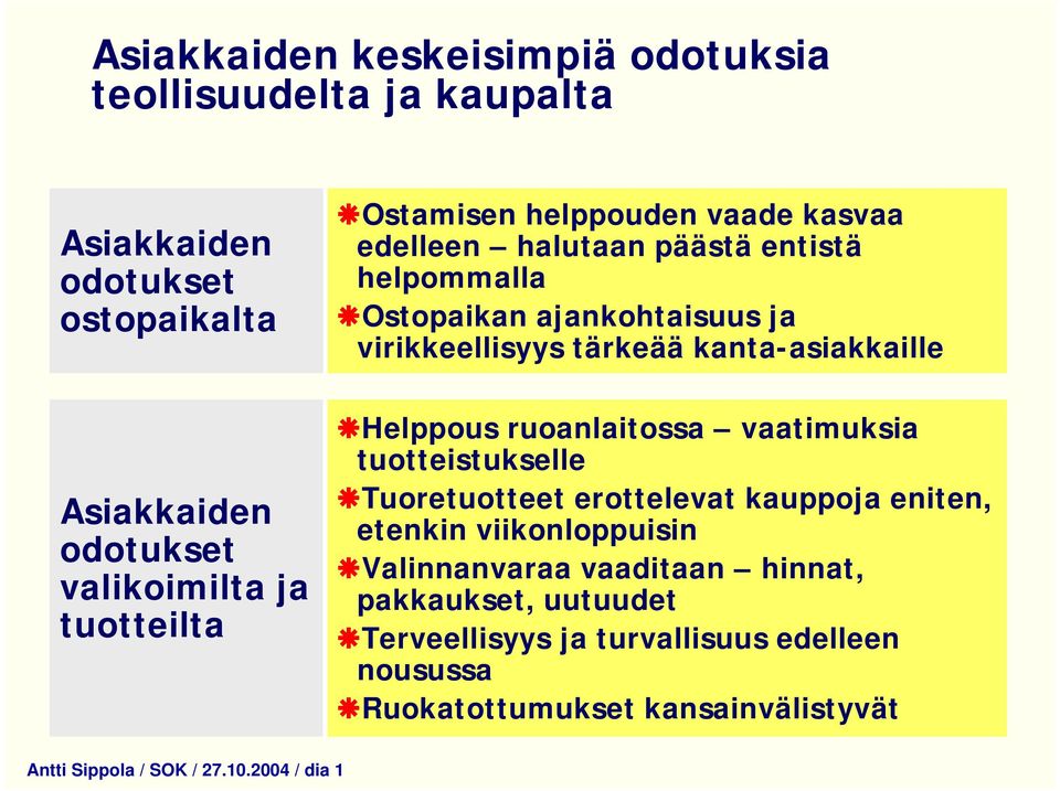 kanta-asiakkaille Helppous ruoanlaitossa vaatimuksia tuotteistukselle Tuoretuotteet erottelevat kauppoja eniten, etenkin viikonloppuisin