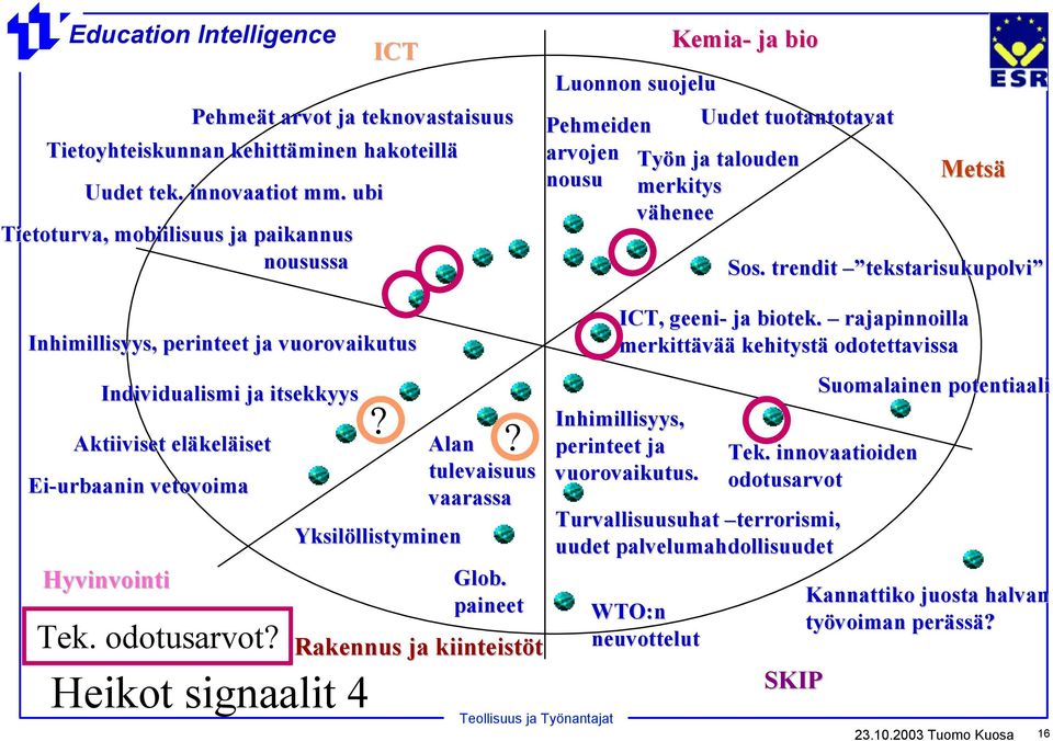 trendit tekstarisukupolvi tekstarisukupolvi Inhimillisyys, perinteet ja vuorovaikutus Individualismi ja itsekkyys Aktiiviset eläkeläiset Ei-urbaanin vetovoima Tek.