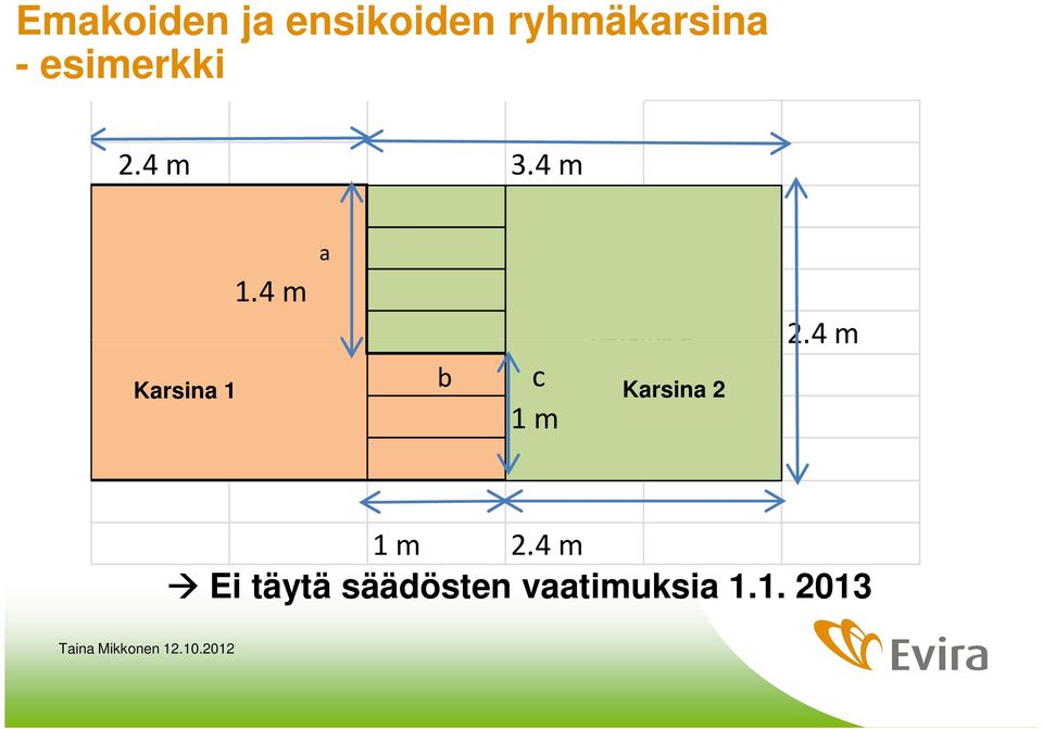 4 m a Karsina 2 b c 1 m Karsina 1 Karsina 2