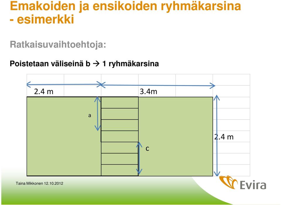 Ratkaisuvaihtoehtoja: Poistetaan