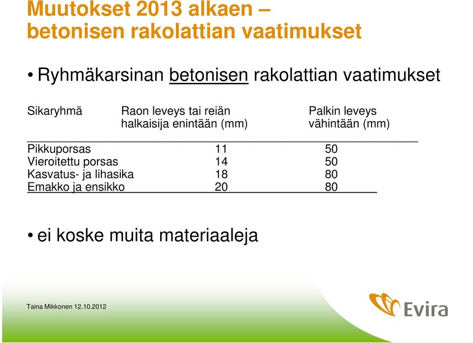 leveys halkaisija enintään (mm) vähintään (mm) Pikkuporsas 11 50 Vieroitettu