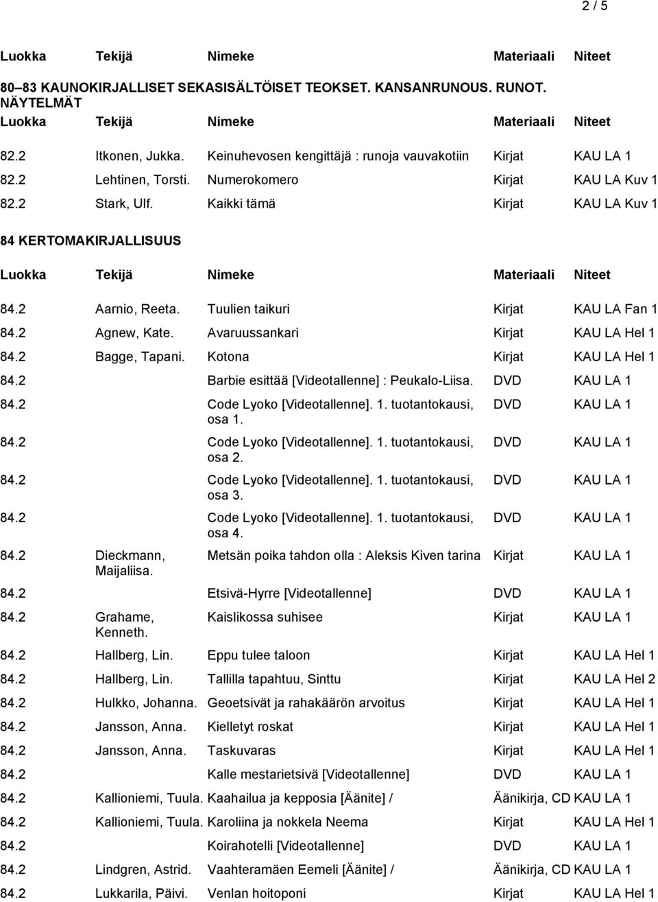 Avaruussankari Kirjat KAU LA Hel 1 84.2 Bagge, Tapani. Kotona Kirjat KAU LA Hel 1 84.2 Barbie esittää [Videotallenne] : Peukalo-Liisa. osa 1. osa 2. osa 3. osa 4. 84.2 Dieckmann, Maijaliisa.