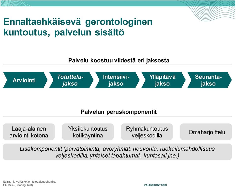 Laaja-alainen arviointi kotona Yksilökuntoutus kotikäyntinä Ryhmäkuntoutus veljeskodilla Omaharjoittelu