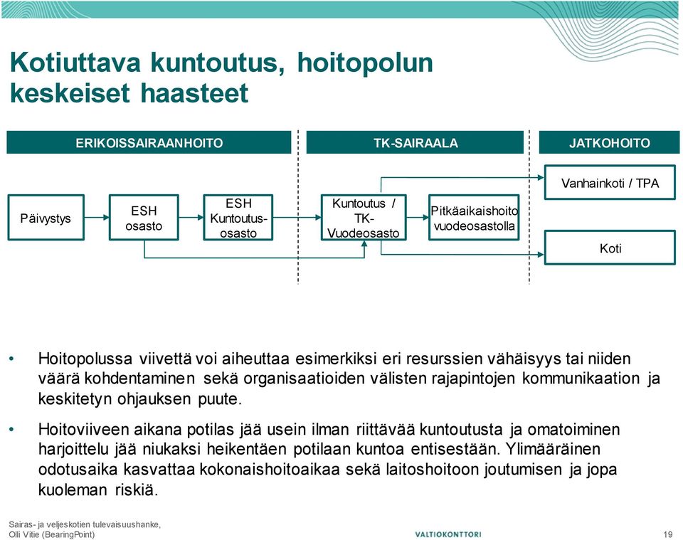 organisaatioiden välisten rajapintojen kommunikaation ja keskitetyn ohjauksen puute.