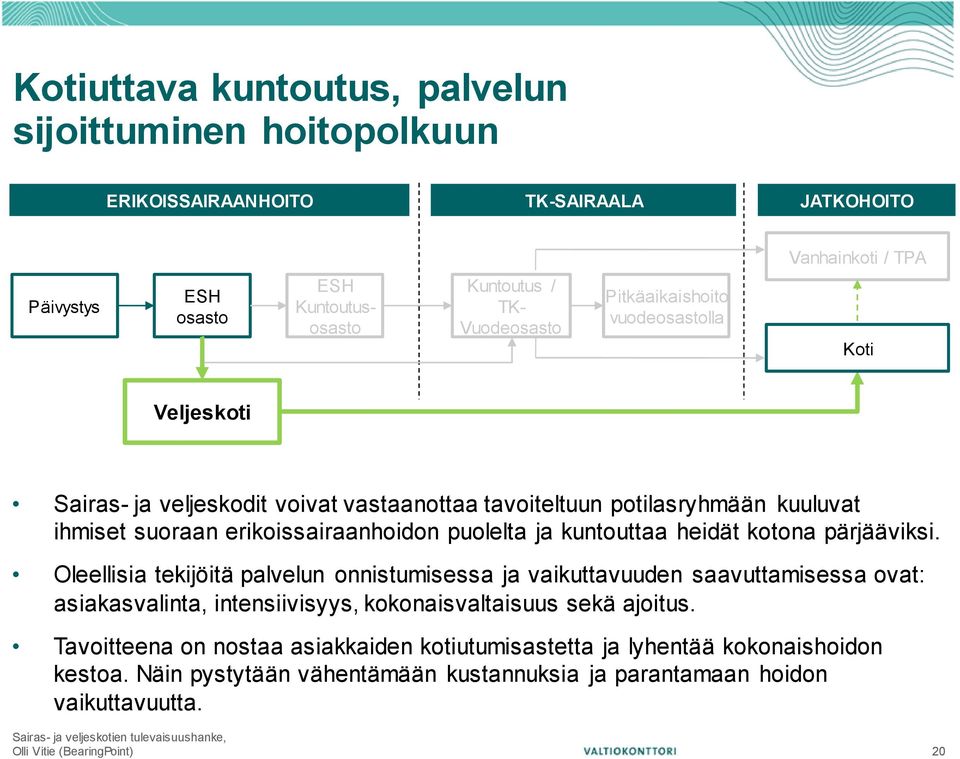 puolelta ja kuntouttaa heidät kotona pärjääviksi.