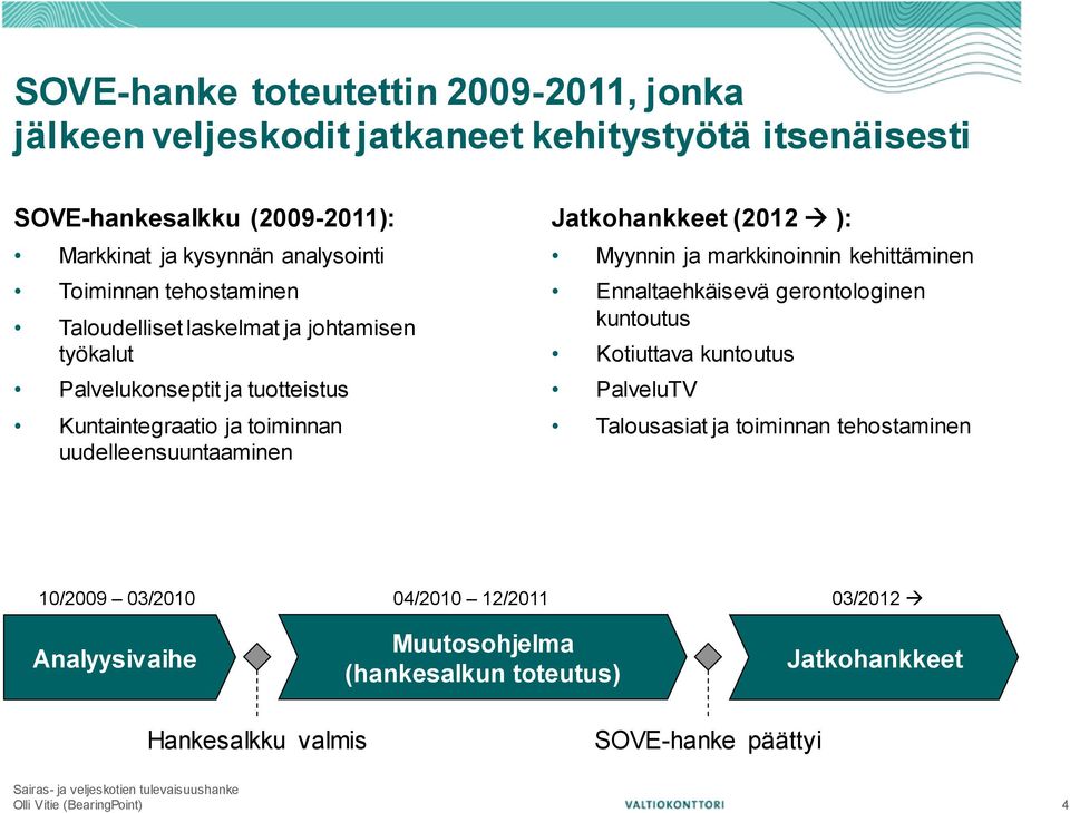 (2012 ): Myynnin ja markkinoinnin kehittäminen Ennaltaehkäisevä gerontologinen kuntoutus Kotiuttava kuntoutus PalveluTV Talousasiat ja toiminnan tehostaminen 10/2009