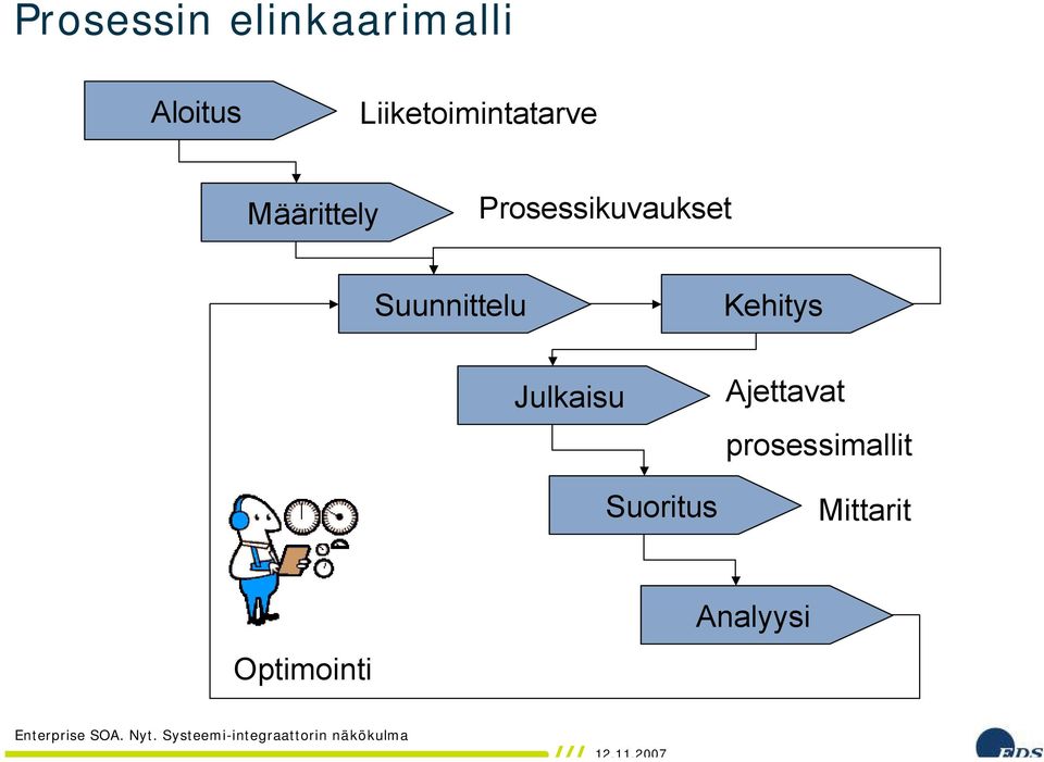 Prosessikuvaukset Suunnittelu Julkaisu