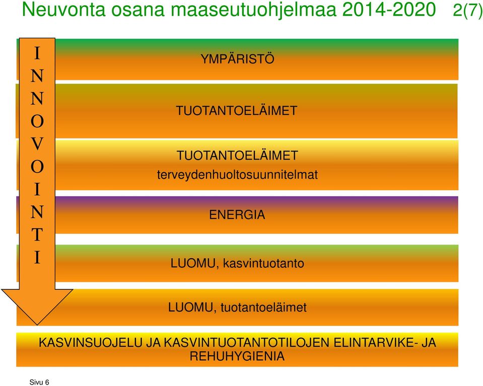 terveydenhuoltosuunnitelmat ENERGIA LUOMU, kasvintuotanto LUOMU,