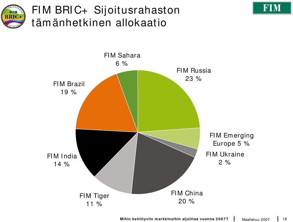 Europe 5 % FIM Ukraine 2 % FIM Tiger 11 % FIM China 20 % Mihin