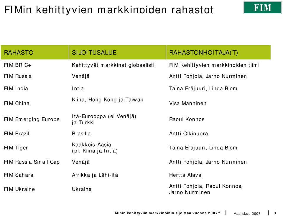 Kiina ja Intia) Venäjä Afrikka ja Lähi-itä Ukraina RAHASTONHOITAJA(T) FIM Kehittyvien markkinoiden tiimi Antti Pohjola, Jarno Nurminen Taina Eräjuuri, Linda Blom Visa Manninen