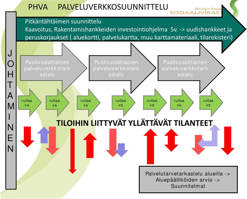 N Puolivuosittainen palveluverkkotark astelu Puolivuosittainen palveluverkkotark astelu Puolivuosittainen