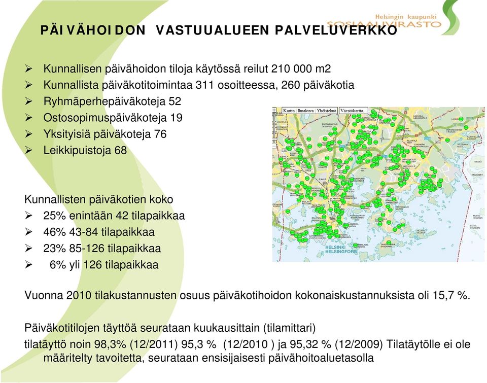 tilapaikkaa 23% 85-126 tilapaikkaa 6% yli 126 tilapaikkaa Vuonna 2010 tilakustannusten osuus päiväkotihoidon kokonaiskustannuksista oli 15,7 %.