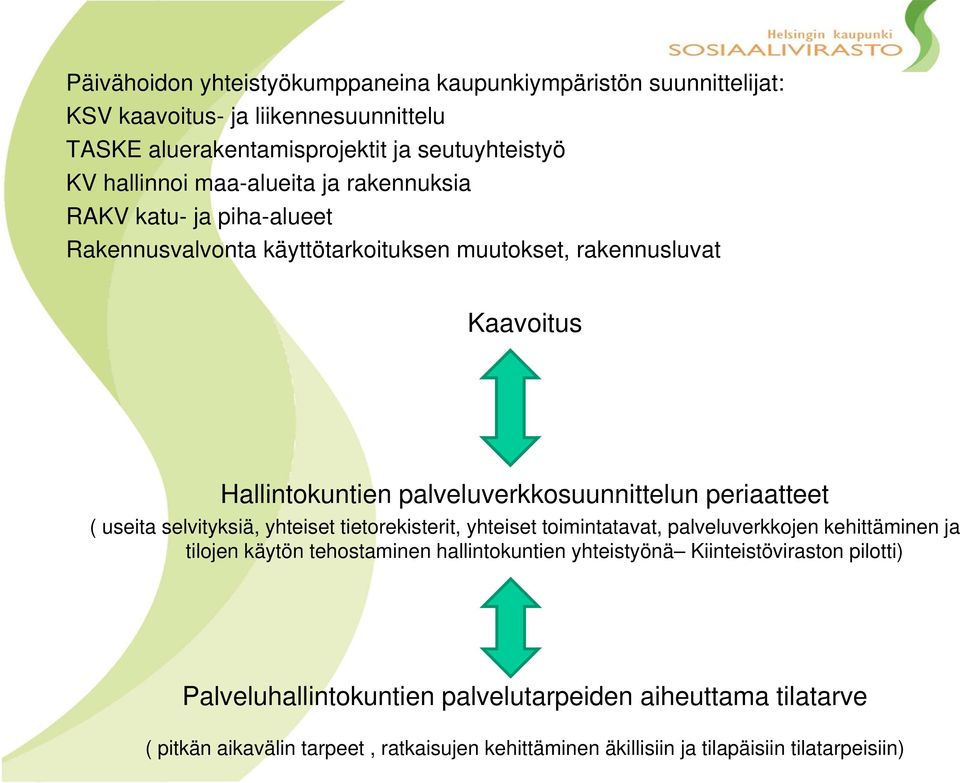 periaatteet ( useita selvityksiä, yhteiset tietorekisterit, yhteiset toimintatat, palveluverkkojen kehittäminen ja tilojen käytön tehostaminen hallintokuntien yhteistyönä