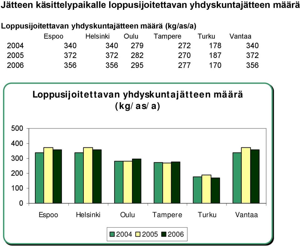 Vantaa 24 34 34 279 272 178 34 25 372 372 282 27 187 372 26 356 356 295 277 17 356