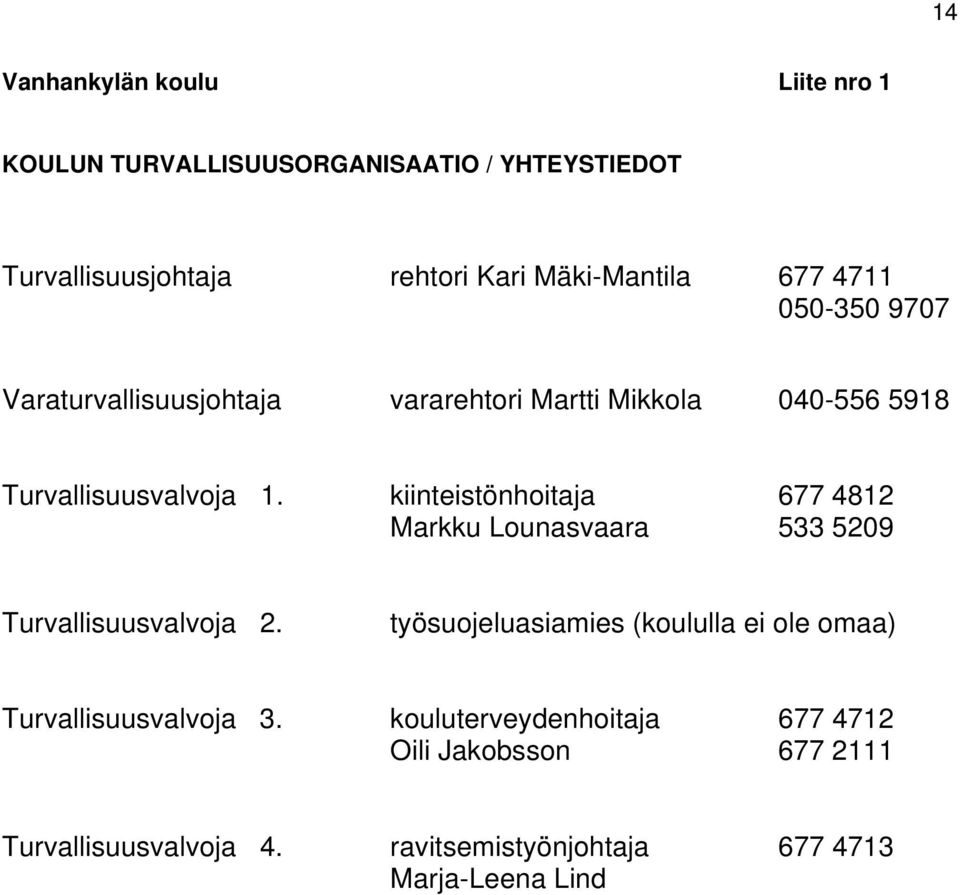 kiinteistönhoitaja 677 4812 Markku Lounasvaara 533 5209 Turvallisuusvalvoja 2.