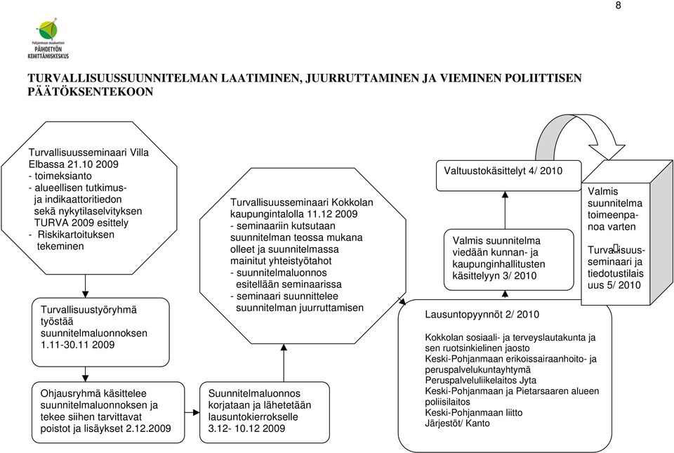11-30.11 2009 Ohjausryhmä käsittelee suunnitelmaluonnoksen ja tekee siihen tarvittavat poistot ja lisäykset 2.12.2009 Turvallisuusseminaari Kokkolan kaupungintalolla 11.