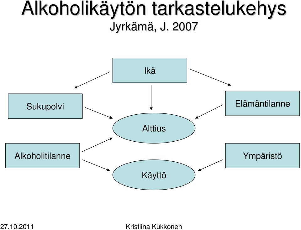 2007 Ikä Sukupolvi