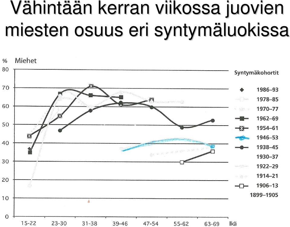 juovien miesten