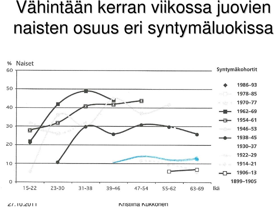 juovien naisten