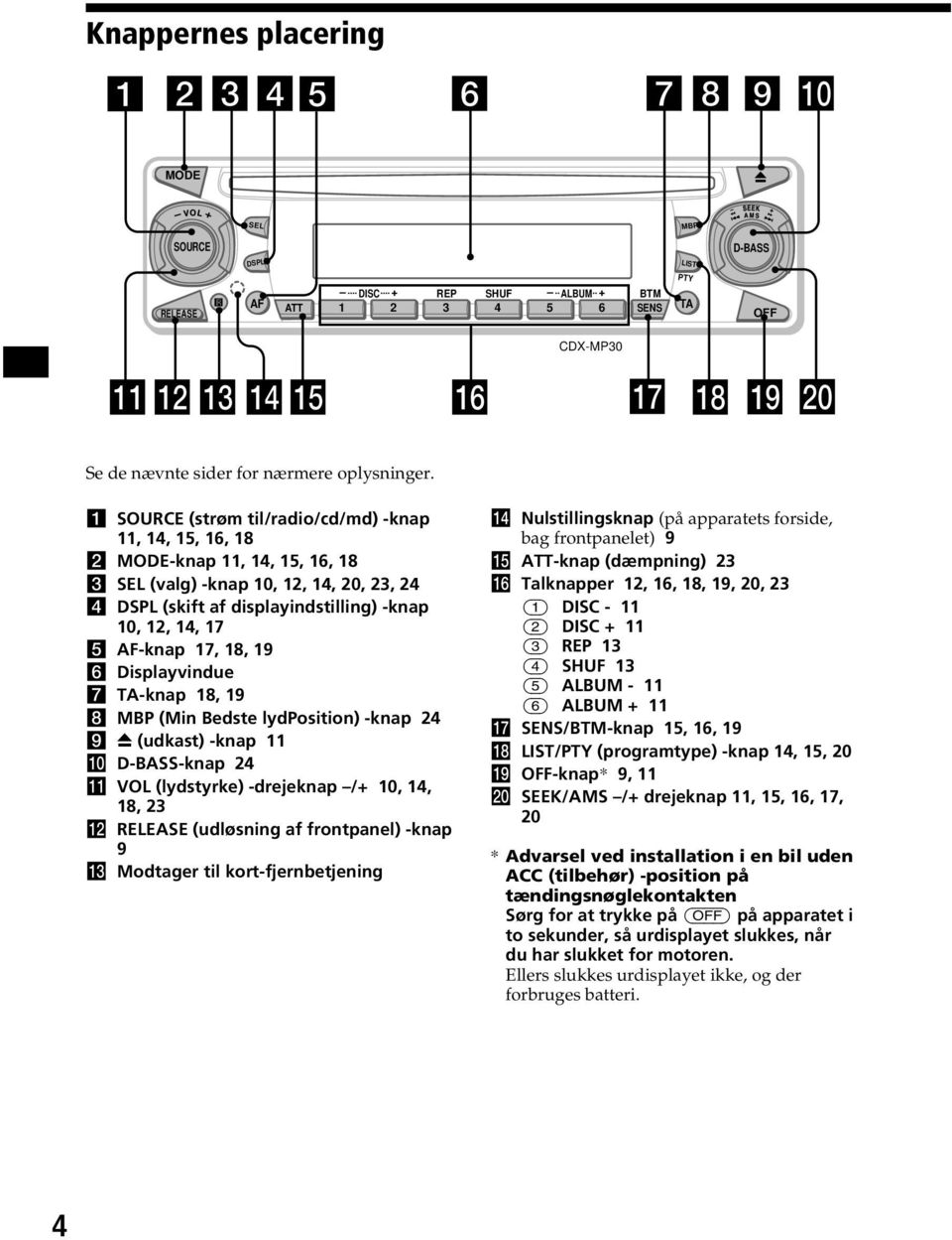 17, 18, 19 6 Displayvindue 7 TA-knap 18, 19 8 MBP (Min Bedste lydposition) -knap 24 9 Z (udkast) -knap 11 q; D-BASS-knap 24 qa VOL (lydstyrke) -drejeknap /+ 10, 14, 18, 23 qs RELEASE (udløsning af