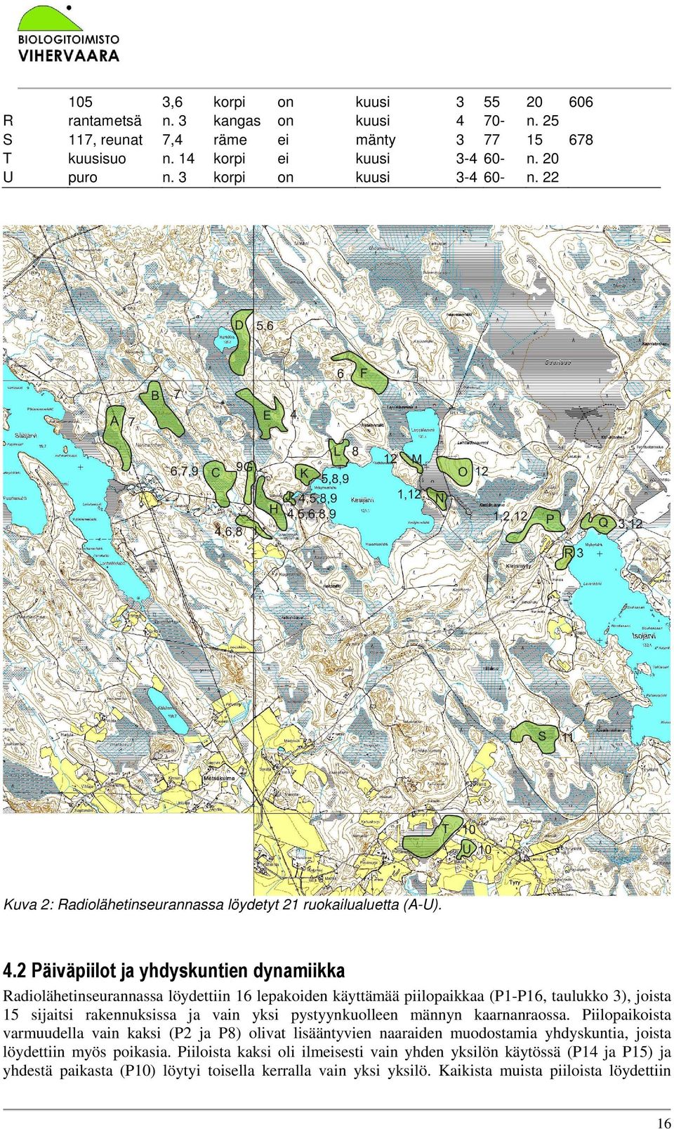 2 Päiväpiilot ja yhdyskuntien dynamiikka Radiolähetinseurannassa löydettiin 16 lepakoiden käyttämää piilopaikkaa (P1-P16, taulukko 3), joista 15 sijaitsi rakennuksissa ja vain yksi pystyynkuolleen